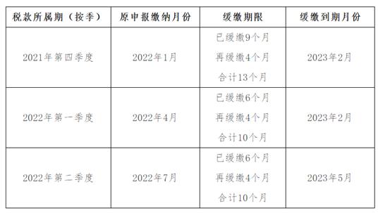 制造業中小微企業緩繳稅費何時繳納入庫(圖1)