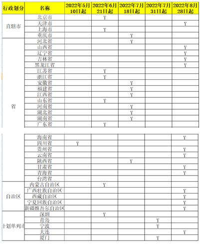 稅務局剛剛通知！全電發票全面執行！8月28日開始！(圖2)