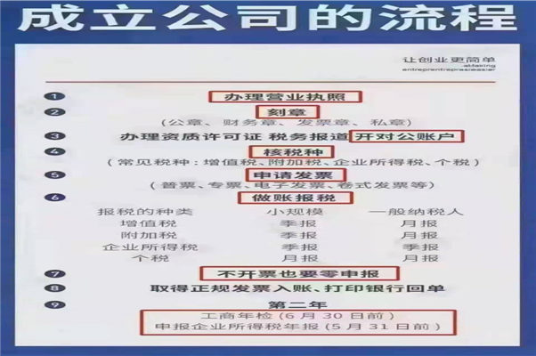 太原代理記賬公司